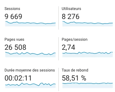 Statistique See U Better